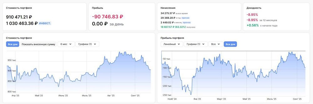 Стоит ли инвесторам рассматривать покупку акций на фоне текущего пессимизма?