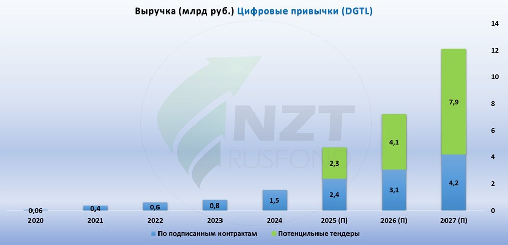Какие перспективы открывают выход на IPO для «Цифровых привычек» и их клиентов?