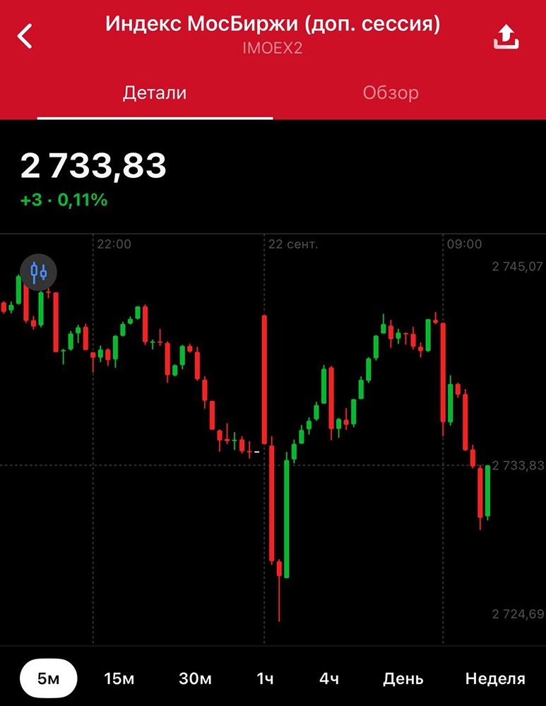 Стоит ли рассматривать текущую коррекцию как возможность для покупки акций?