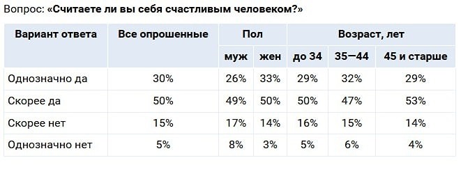 Как удаленная работа влияет на уровень счастья россиян?