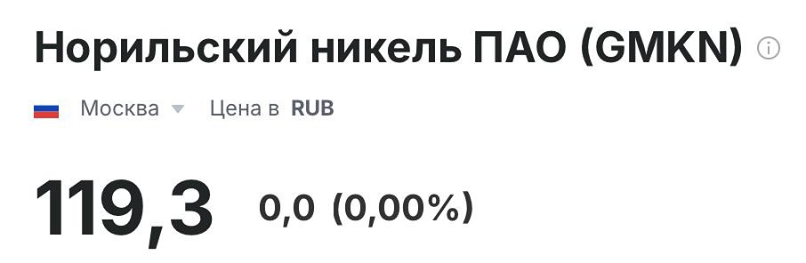 Сформировали ли акции Норникель двойное дно: куда движутся акции?