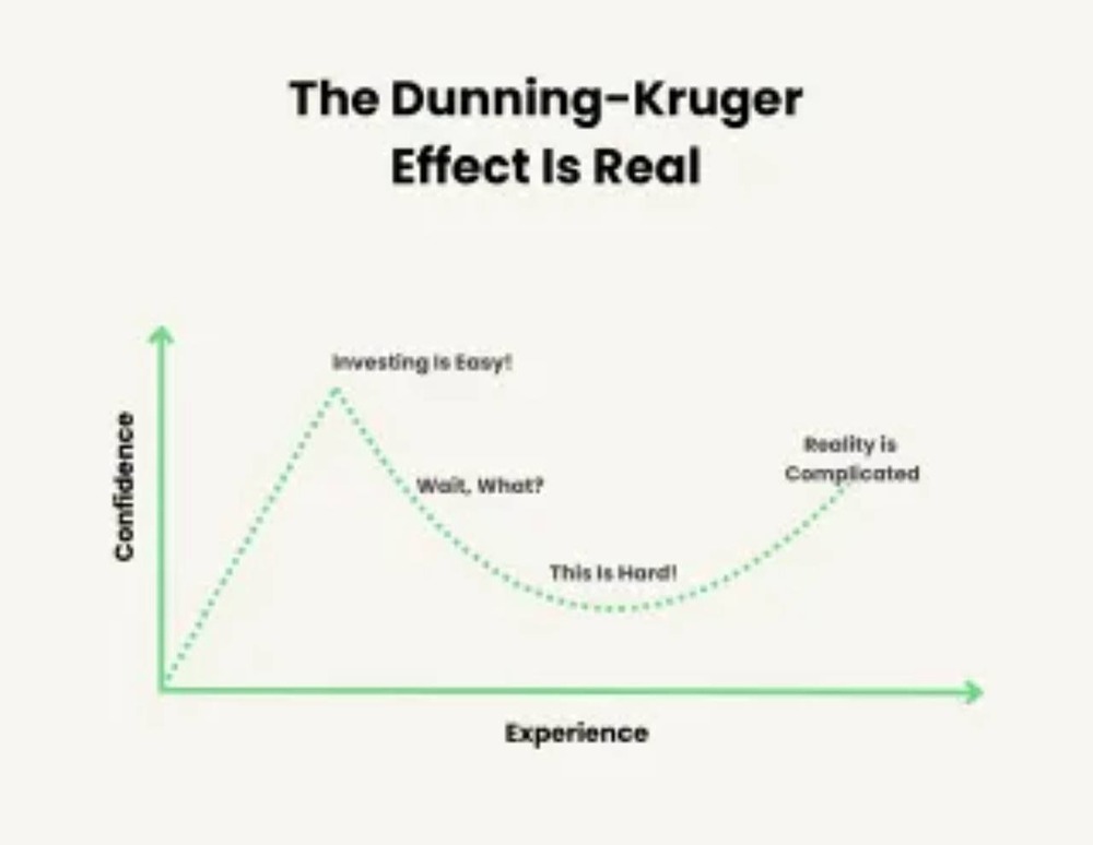 Как эффект Даннинга-Крюгера влияет на инвесторов на фондовом рынке?