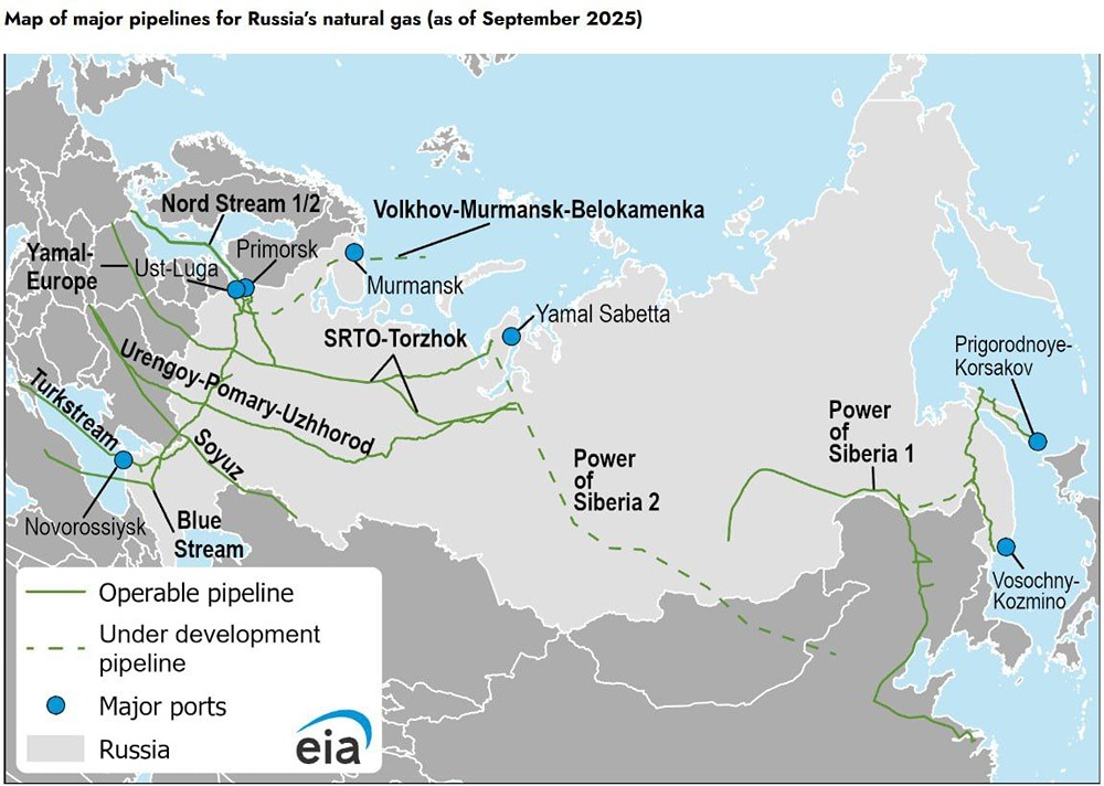 Как проект Сила Сибири – 2 изменит энергетическую инфраструктуру России?