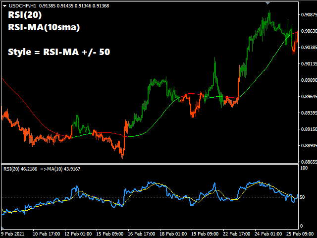 Какие преимущества даёт комбинация индикаторов RSI, MA и объёмов?