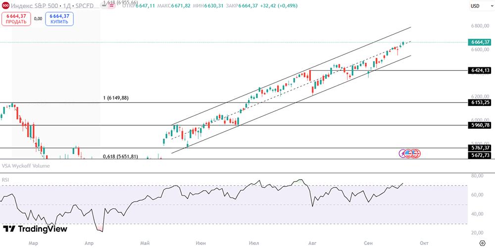 Насколько устойчивы фондовые рынки после решений ФРС и переговоров США-Китай?