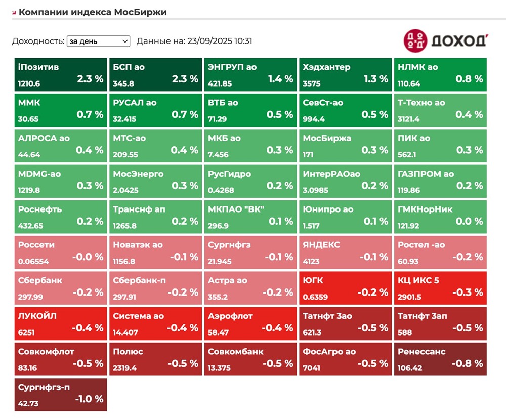 Сможет ли рынок удержать уровень 2750 пт на фоне неопределенности?