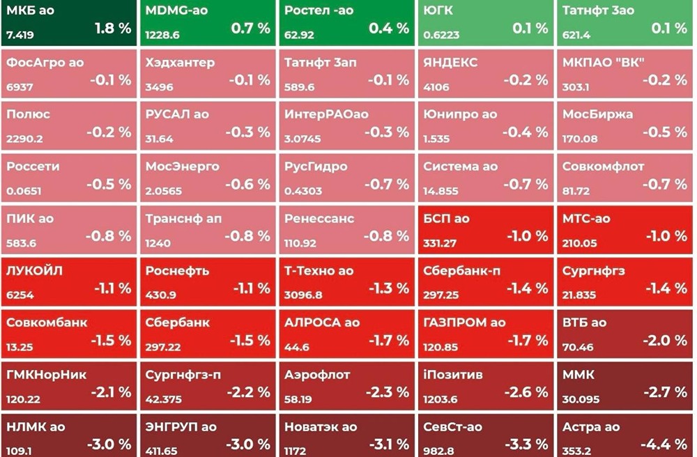 Будет ли рост акций в 2025 году на фоне санкций и налоговых изменений?