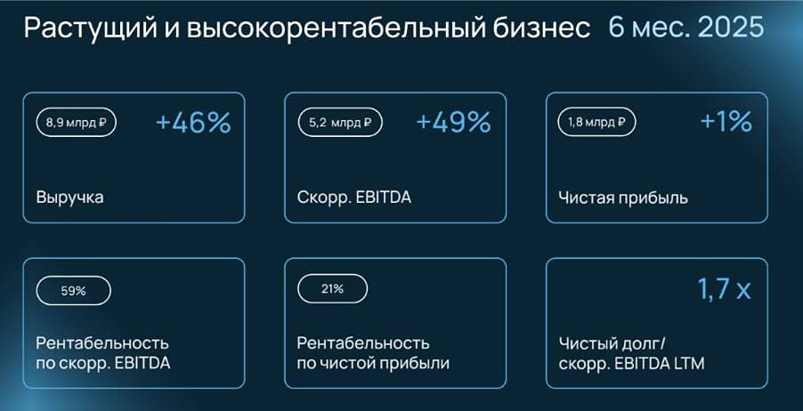 Почему стоит обратить внимание на облигации Selectel с купоном до 16,5%?