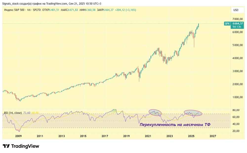 Ждет ли S&P 500 коррекция после роста на 37% с начала 2025 года?