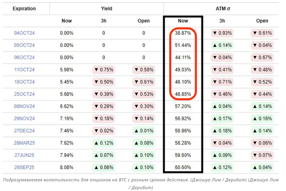 Биткойн настроен на необычайно волатильные выходные