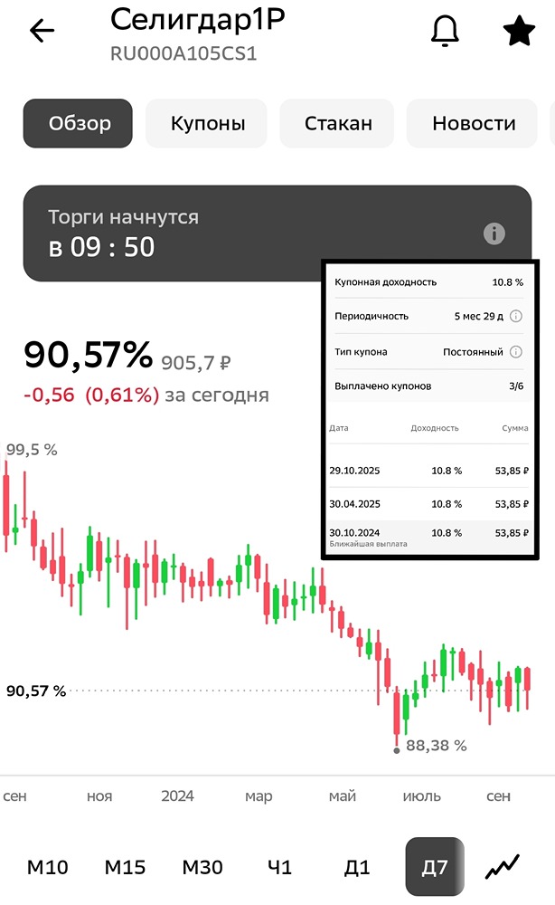 Анализ и аналитика акций Селигдар. Мнение трейдера и эксперта. Прогноз цены.