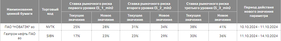 Новость по компании НОВАТЭК