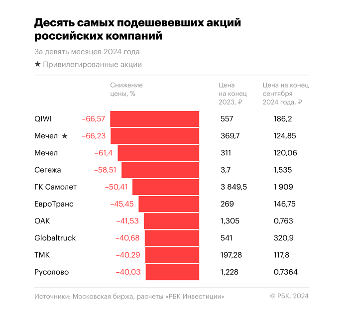Новости САМОЛЕТ