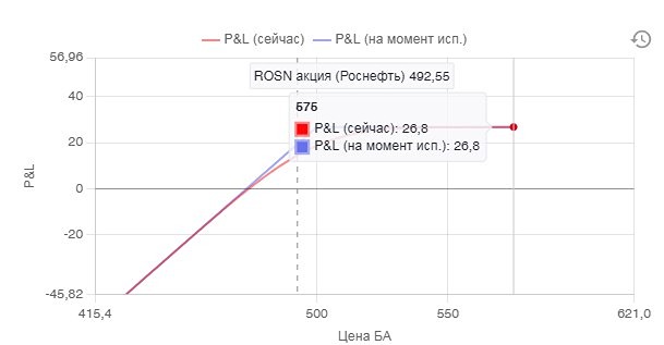 Опционные стратегии на рост. 1 часть