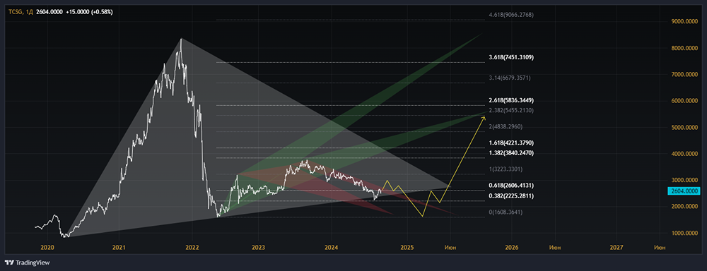 МКПАО ТКС ХОЛДИН