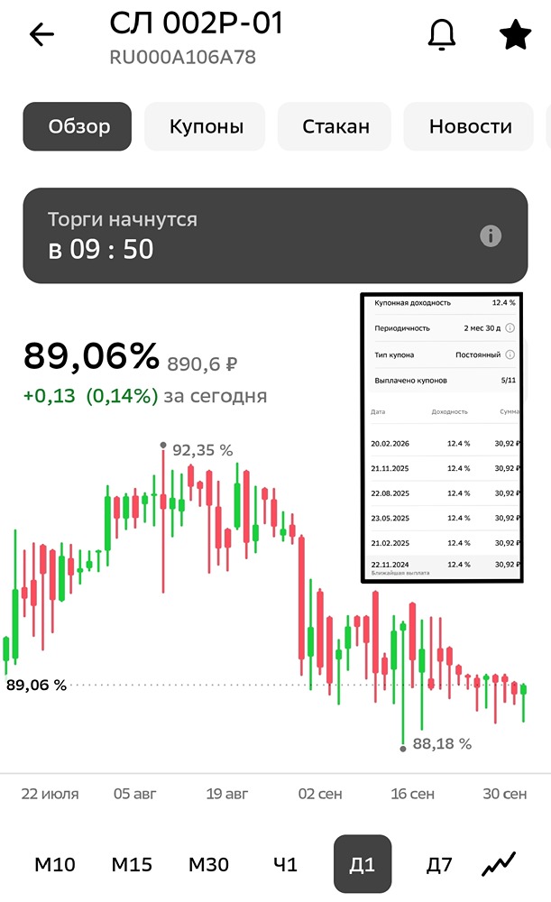 Анализ и аналитика акций Софтлайн. Мнение трейдера и эксперта. Прогноз цены.