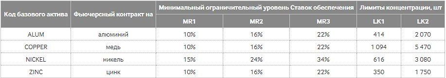 Новости по компании МОСКОВСКАЯ БИРЖА