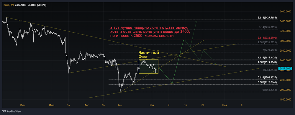 Прогноз. Прогноз цены. Анализ. Аналитика. Мнение экспертов. Акции БАШНЕФТЬ