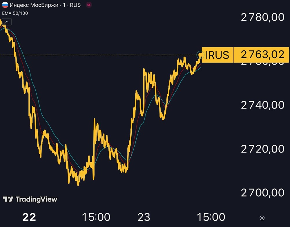 Какие причины роста и падения рынка без явных новостей?