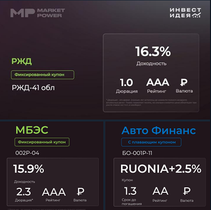 Куда инвестировать в облигации? Топ-3 от Market Power: РЖД, МБЭС, Авто Финанс Банк