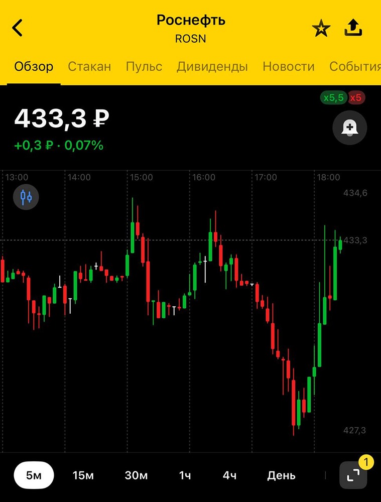 Соглашение Exxon и "Роснефти": возможный путь к снятию санкций и возобновлению торговли?