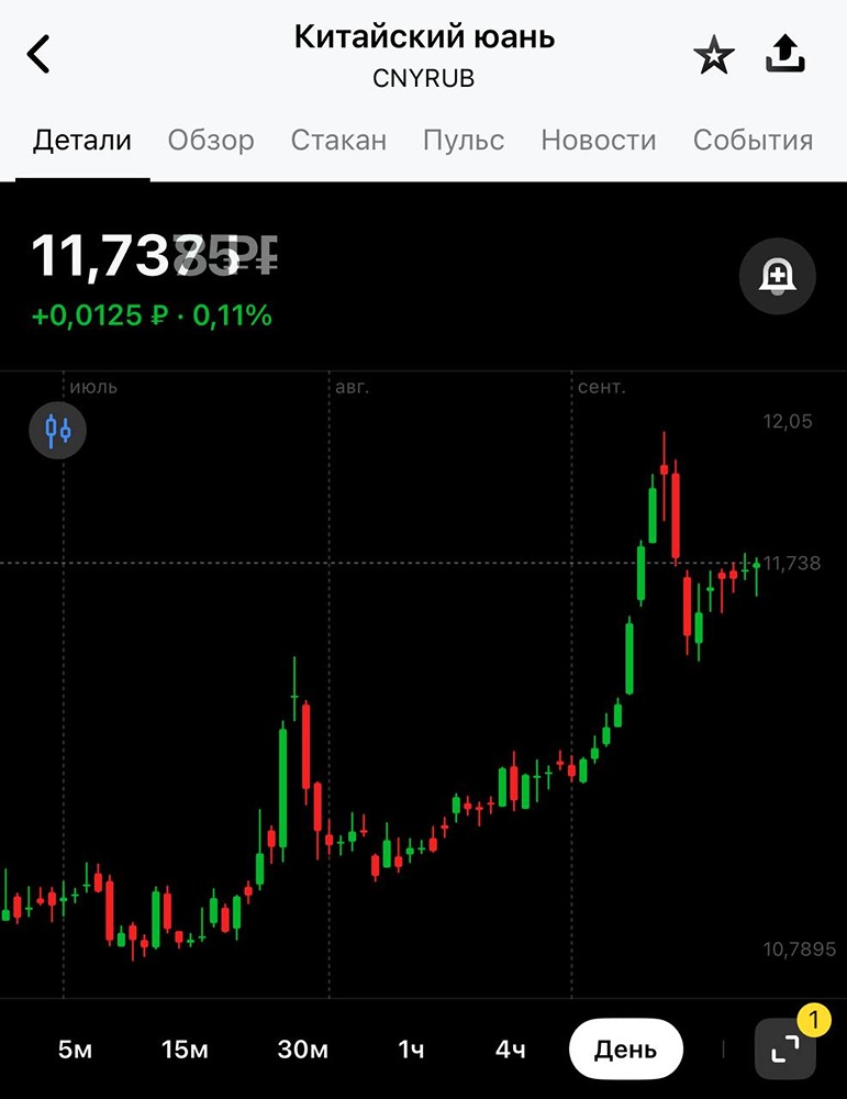 Что влияет на укрепление юаня и падение рубля?