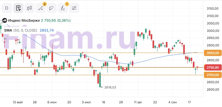 Что ждать от российского рынка до конца сентября 2025?