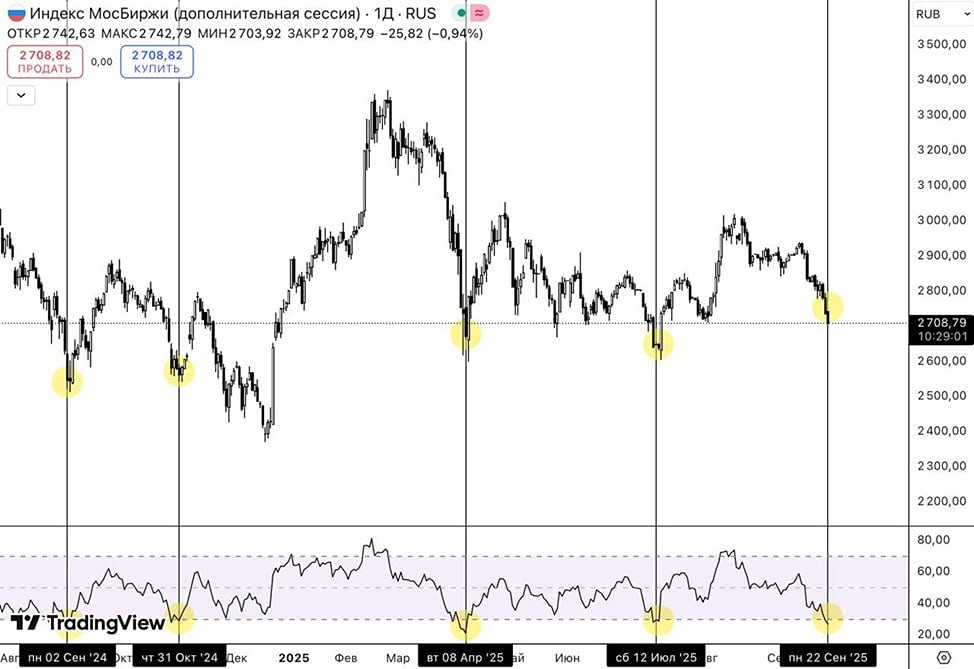 Новые налоги и бюджет: как это повлияет на акции, облигации и валюту?