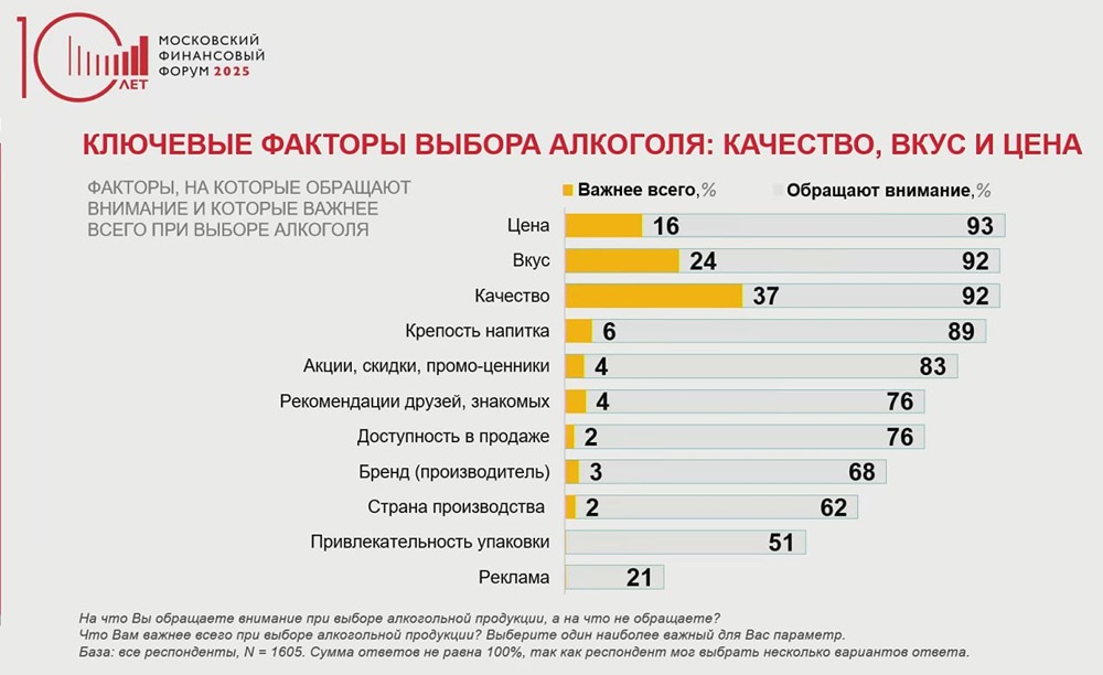 Российский алкогольный рынок: тренды 2025 - что выбирает потребитель и кто выиграет?