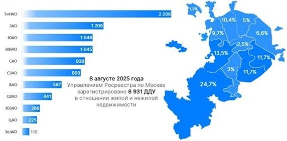 Покупаете квартиру в Москве? Какие районы пользуются наибольшим спросом?
