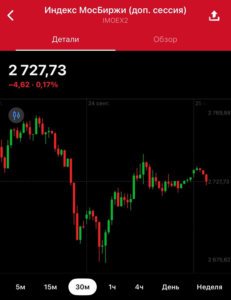 Какие итоги переговоров Лаврова с Рубио по украинскому кризису?