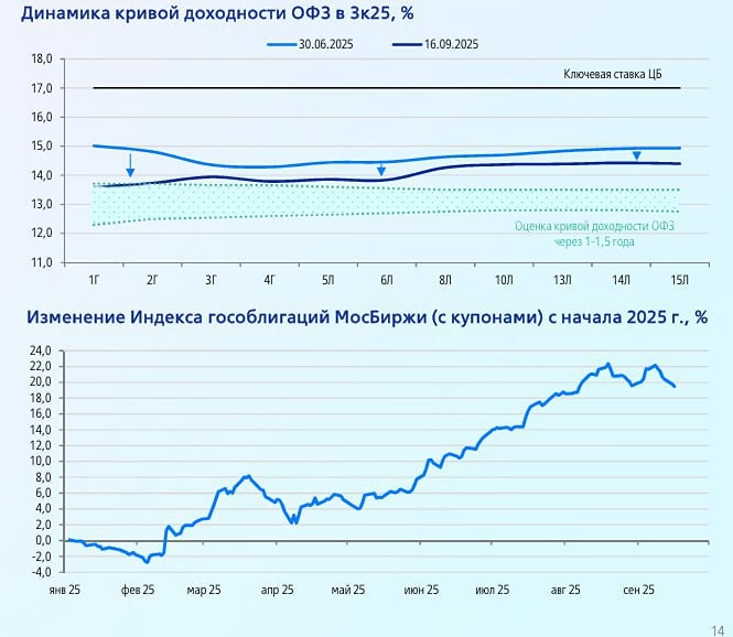 Какие советы «ВТБ Мои Инвестиции» дали инвесторам в условиях падения рубля?