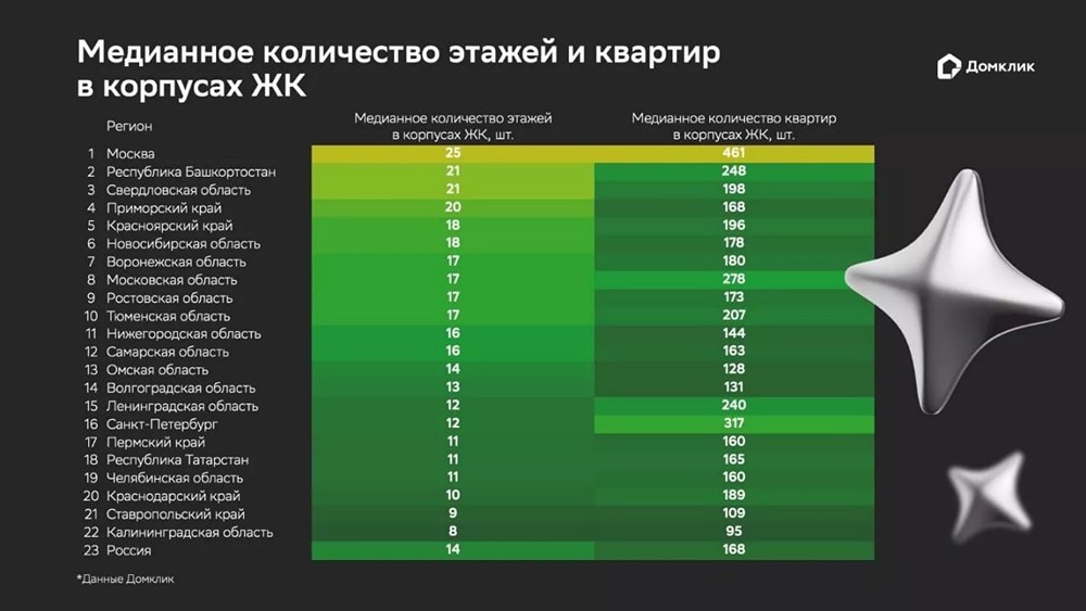 Высотные дома Москвы: почему столица устанавливает рекорды по количеству этажей?
