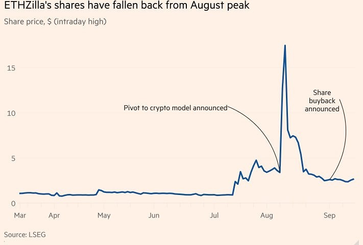 Что означают байбеки крипто-казначейских компаний для рынка?