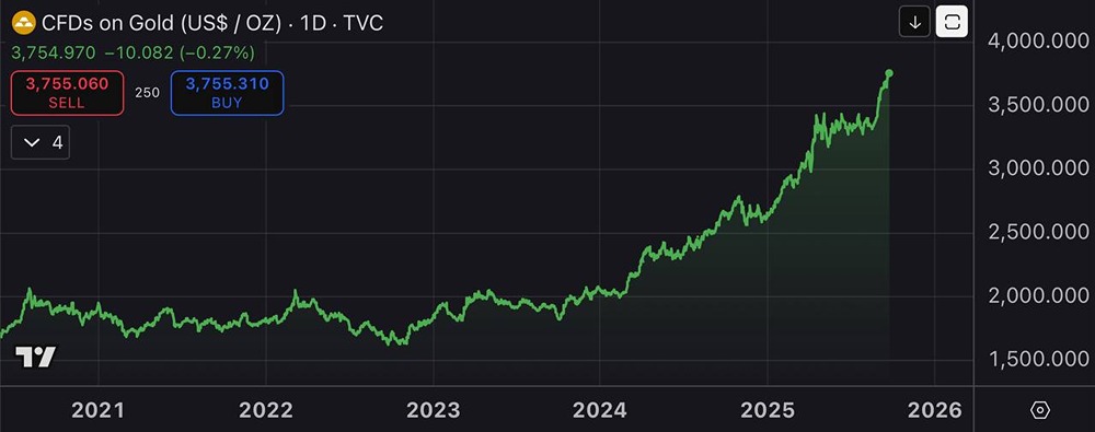 Стоит ли сейчас инвестировать в золото и акции Полюса?