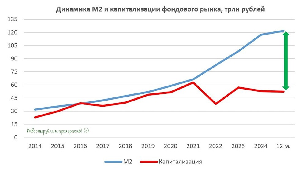 Что ждёт инвесторов в конце 2025 года: рост или падение индекса Мосбиржи?