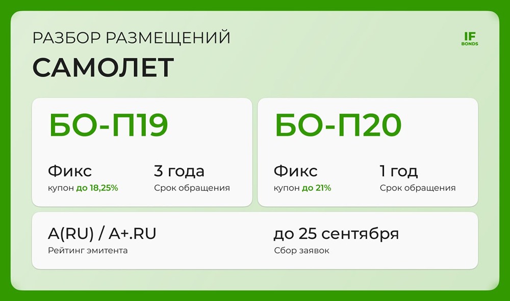 Какие перспективы у новых выпусков облигаций «Самолёт» серий БО-П19 и БО-П20 для инвесторов?