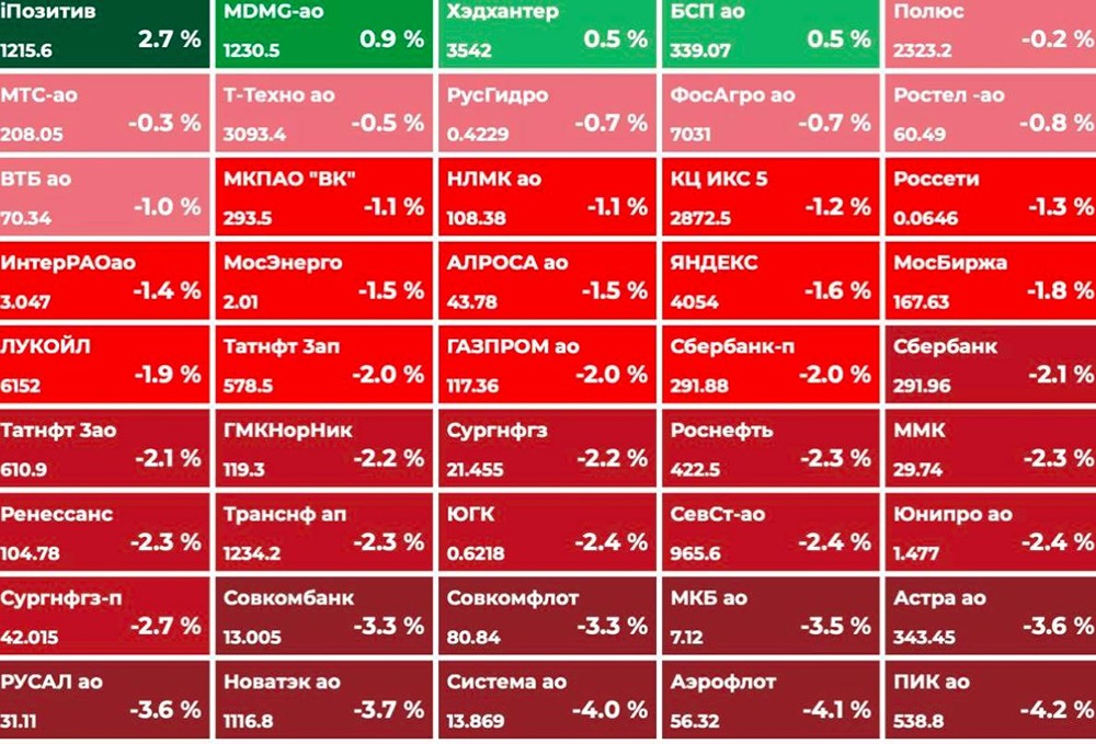 Что ждать от рынка после встречи Рубио и Лаврова?