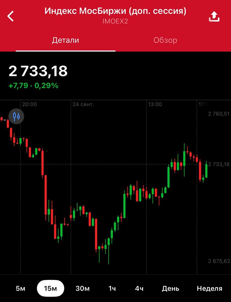 Как рынок отреагировал на нововведения в госбюджете?