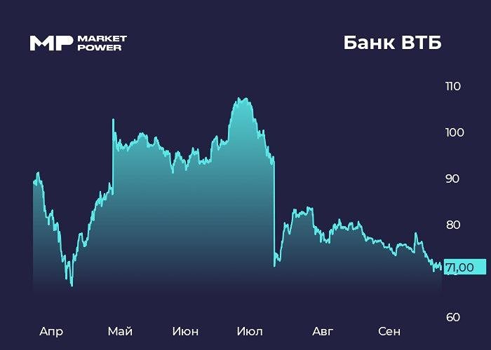 Какие дивиденды ВТБ планирует выплатить за 2025 год и насколько это реально?