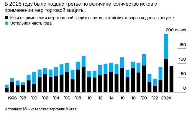 Что стоит за решением Китая отказаться от особых прав в ВТО?