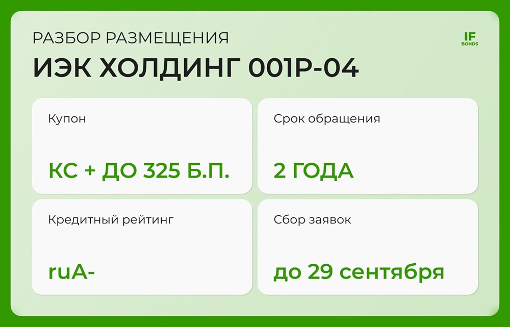 Стоит ли инвестировать в облигации IEK Group серии 001Р-04 и ключевые факты об эмитенте?