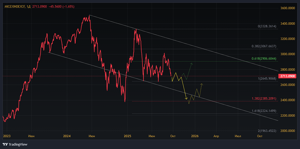 Повышение НДС: как это повлияет на индекс Мосбиржи?