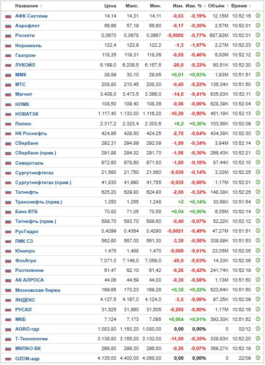 Какие активы стоит рассмотреть для спекуляций в текущих условиях?