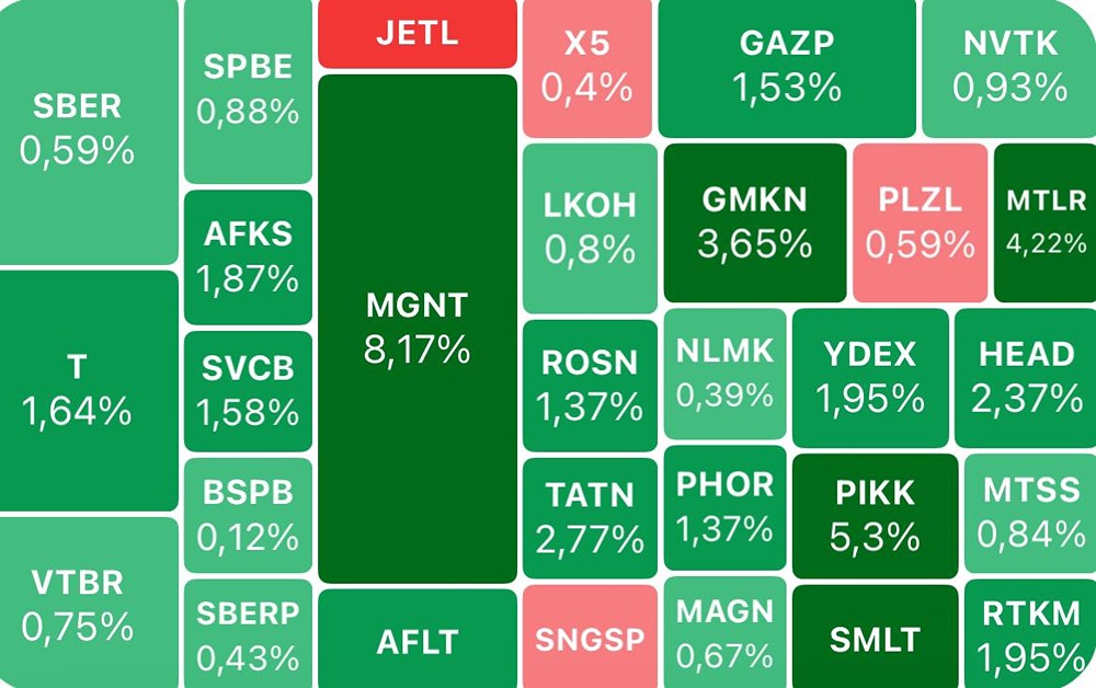 Какие перспективы ждут рынок акций после недавнего роста индекса Мосбиржи?