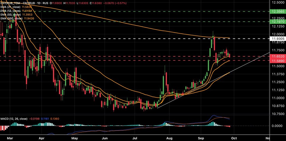 Стоит ли покупать юани сейчас?
