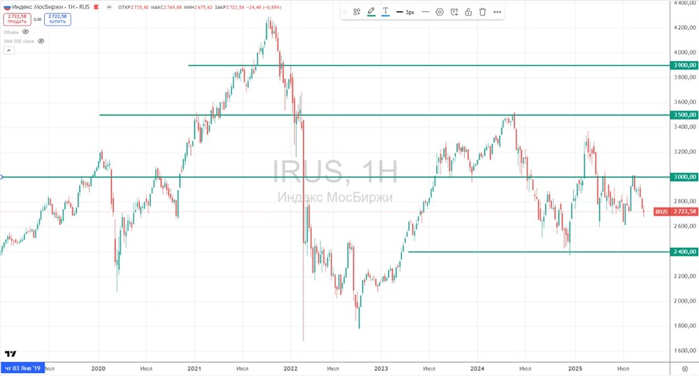 Почему текущая ситуация на рынке акций вызывает справедливую тревогу?