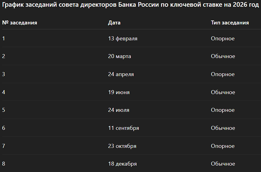 Сколько заседаний ЦБ планирует в 2026 году?