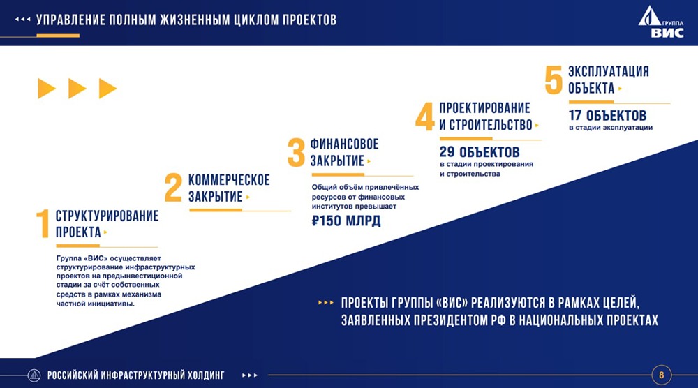 Какие перспективы IPO Группы «ВИС» для инвесторов?