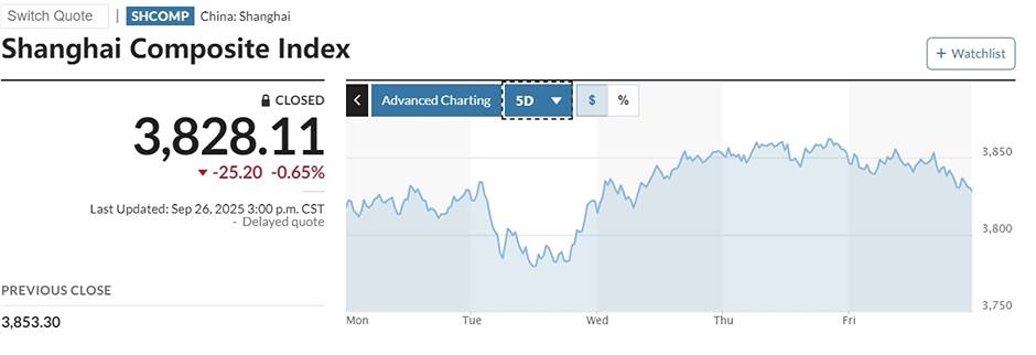 Трамп шокировал рынки: новые пошлины на китайскую продукцию вызвали обвал индексов